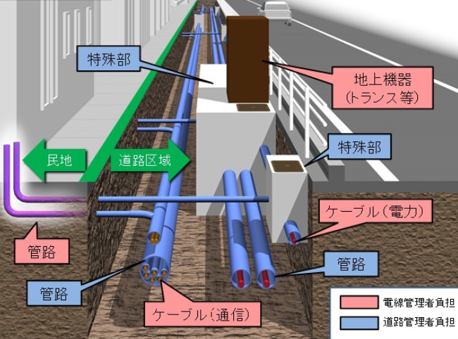 電線共同溝設計調査